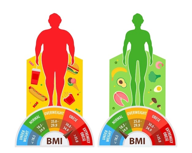 A graphic comparing the nutrient absorption rates of different forms of vitamins in the human body, with infographics highlighting the superiority of certain forms over others.