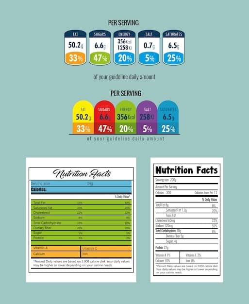A graphic illustrating a Nutrition Facts label with callouts highlighting each section (Serving Size, Calories, Nutrients) and explanations of what each part means.