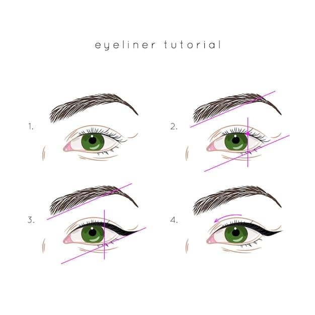 A diagram showing the different parts of winged eyeliner: the base, the flick, the thickness, and the sharpness. Each part is labeled clearly. This illustrates the anatomy of perfectly applied winged eyeliner as described in The Ultimate Guide to Winged Eyeliner: 3 Methods for Achieving Perfect Wings Every Time.