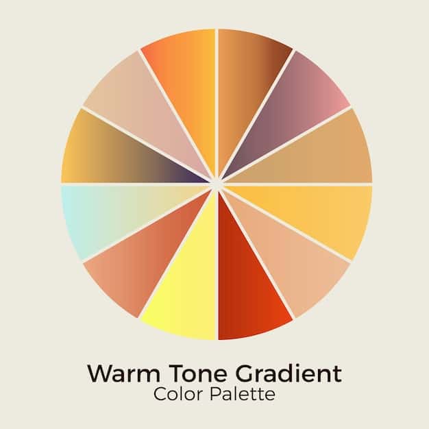 A color wheel demonstrating warm, cool, and neutral undertones. Each section of the wheel shows examples of skin tones that fall into each category, and how these undertones interact with different colors of foundation. Understanding Undertones: Choosing the Right Foundation for Your Skin is clearly visually represented.